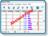 Abstand-Filter