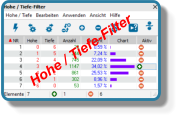 Hohe / Tiefe-Filter