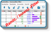 Randz. / Innenz.-Filter