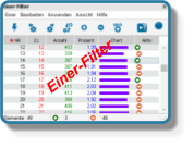 Einer-Filter