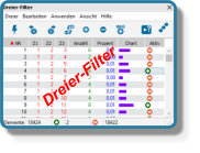 Dreier-Filter