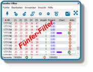 Fünfer-Filter