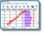 Differenz-Filter