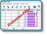 Endzahlen-Filter