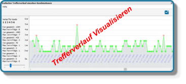 Trefferverlauf Visualisieren